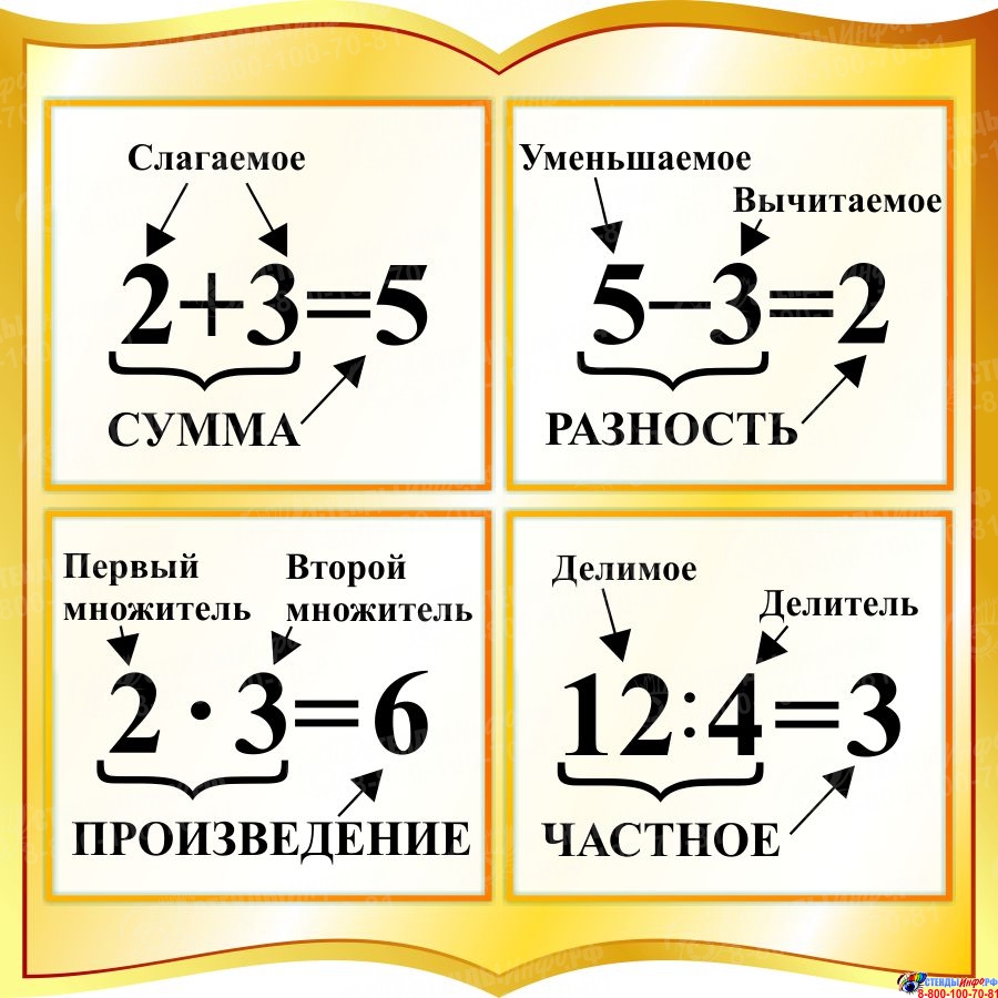 Купить Стенд с названиями компонентов сложения, вычитания, умножения,  деления в форме книги в золотистых тонах 550*550мм 📄 с доставкой по  Беларуси | интернет-магазин СтендыИнфо.РФ